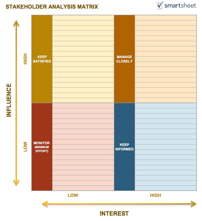 Free Stakeholder Analysis Templates Smartsheet Project Management