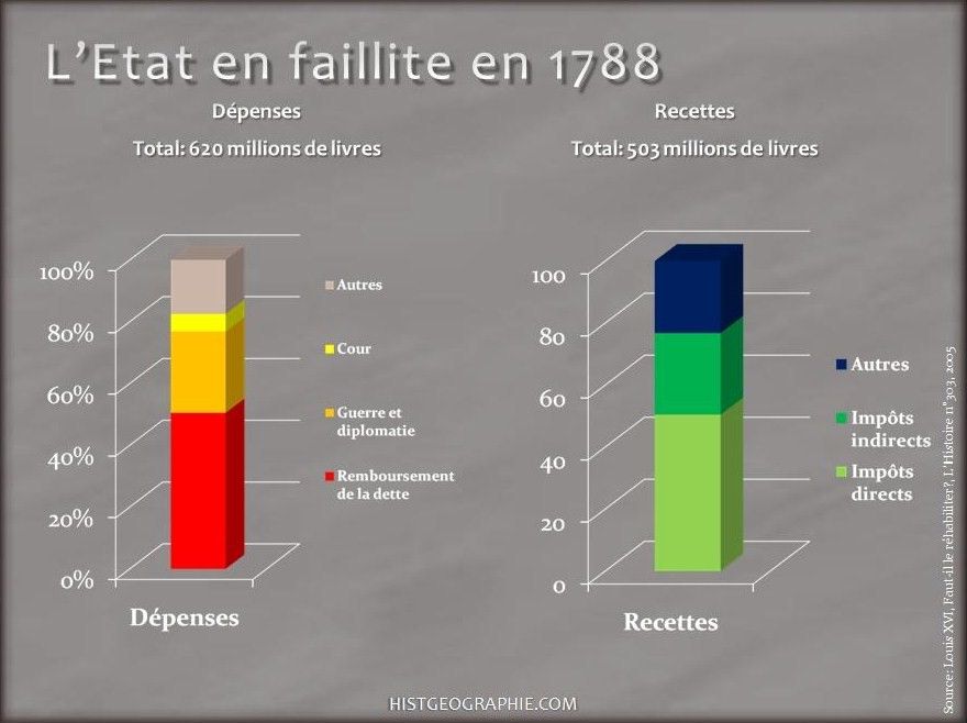 Dissertation la france a la veille de la revolution