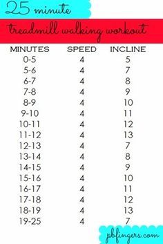 #Good #cardio #workout -- Want to lose weight the HEALTHY naturally way? Go visit http://wellbeingbodysite.com/lose-10-pounds-in-10-days and get a FREE program that WORKS right NOW Treadmill Walking Workout, Treadmill Workouts, Walking Exercise, Hiit Workout, At Home Workouts, Walking Workouts, Workout Fitness, Butt Workouts, Workout Ideas