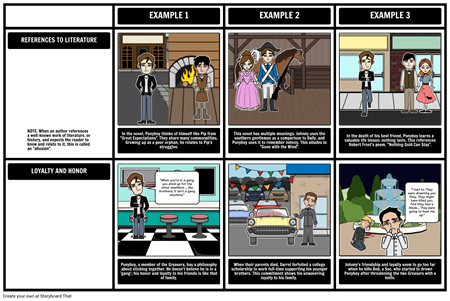 Plot diagram the outsiders