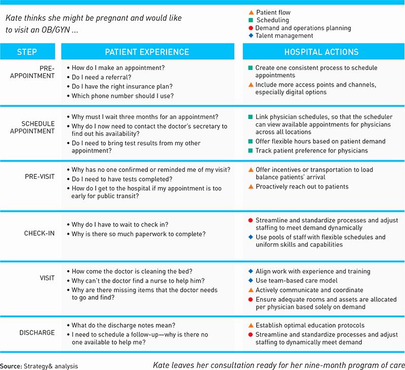 Nursing Staffing Plan Template in 2020 Nurse staffing