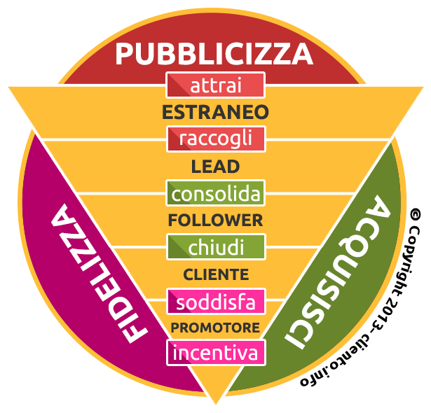 Come faccio a far andare via un succhiotto velocemente ...