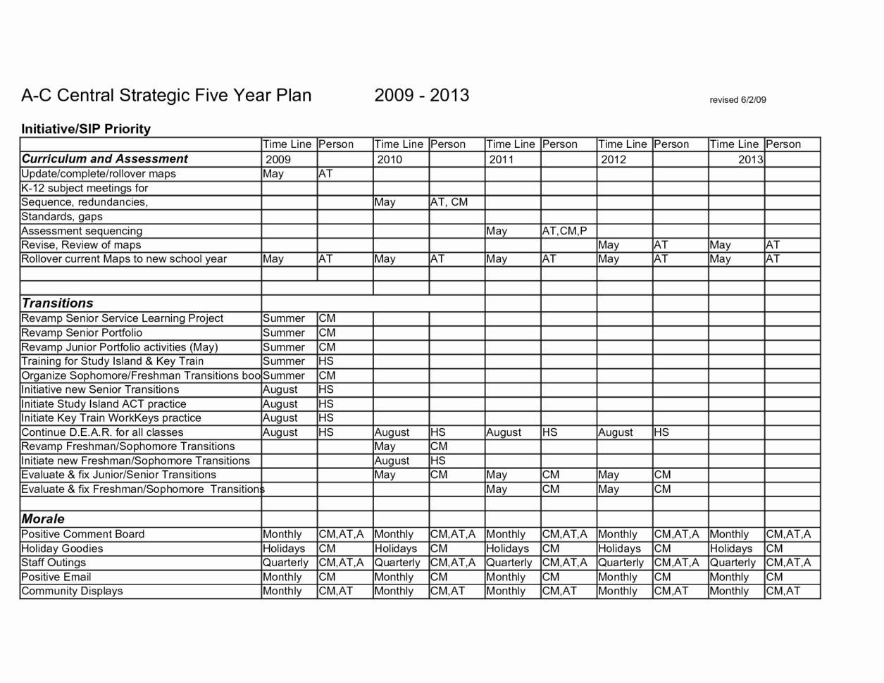 Business Plan Template Excel Fresh 8 5 Year Business Plan