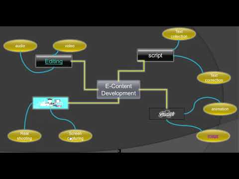 Flow Chart Mind Map Elearning - F3f193fe3a0b01e65965529b14b32ac5