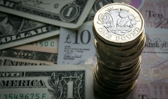 Pound V Us Dollar Gbp Exchange Rate Surge Continues Amid Renewed Pound V Us Dollar Gbp Exchange Rate