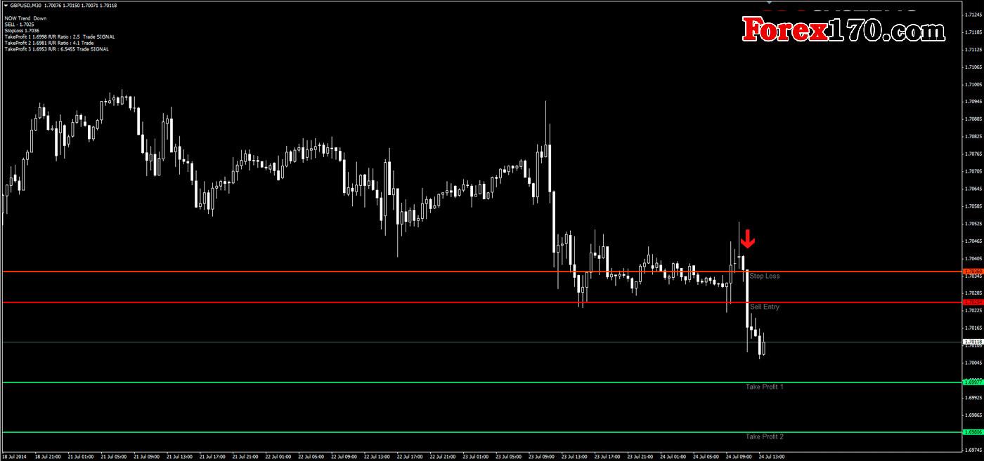 Lrs full form in forex