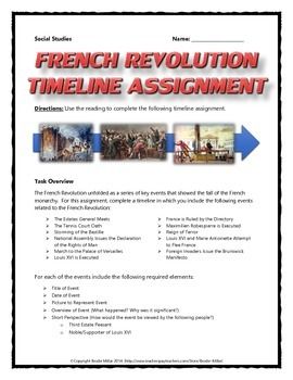 006 French Revolution Timeline Assignment (Student Handout 006 French Revolution Timeline Assignment (Student Handout