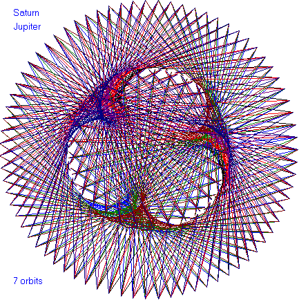 Enjoy The Geometrical Dance Of Planets And Splendid Patterns They