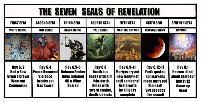 Seven Seals The Seventh Seal Revelation Bible Study Revelation Bible revelation-chapter-1-22-similarities-repeated-words-comparison