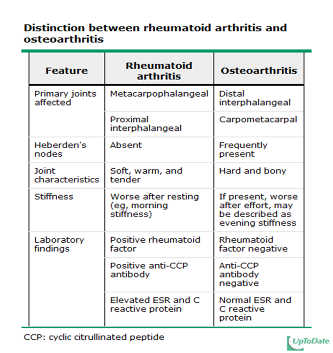 ra vs oa with images osteoarthritis arthritis ra vs oa
