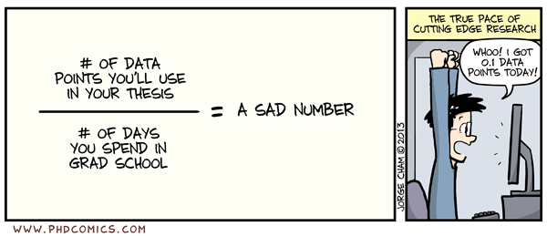 Evolution of the thesis phd comics