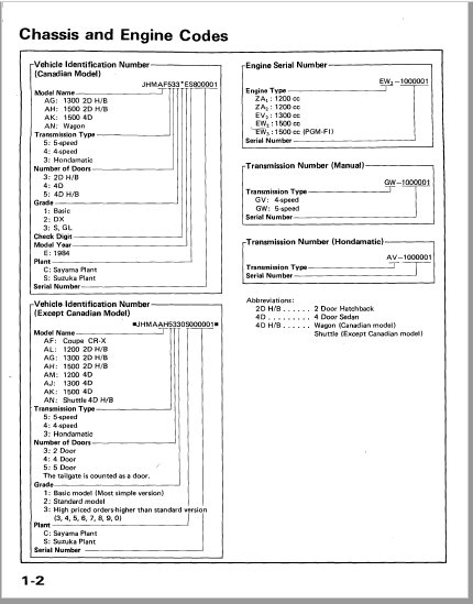 Honda Accord 2008 2012 Service Manual Honda Accord Manual Car Honda