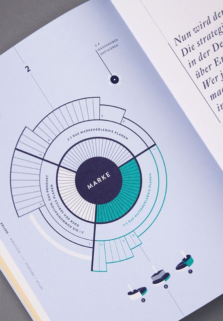 interactive design