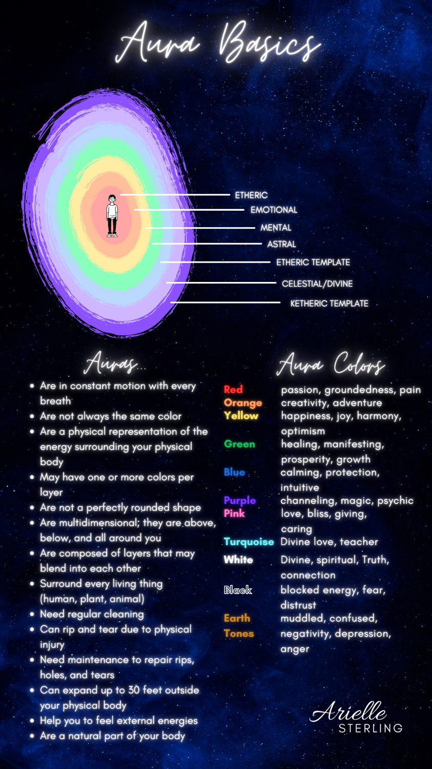 Aura Basics