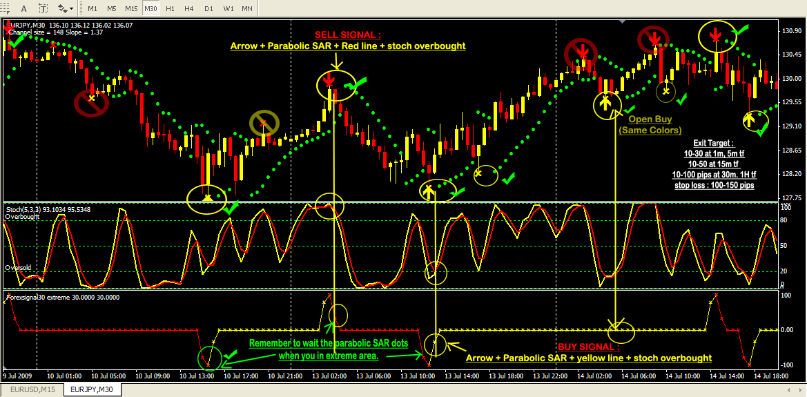 Forex trading get rich quick