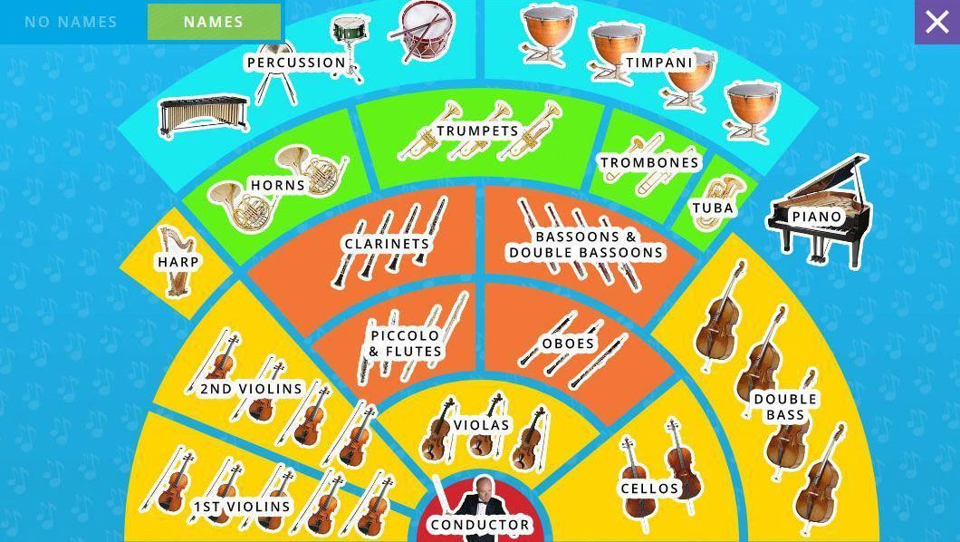 Classics For Kids learntoplayviolin Instrument Families Instruments musical-instrument-families-instrument-families-all-music