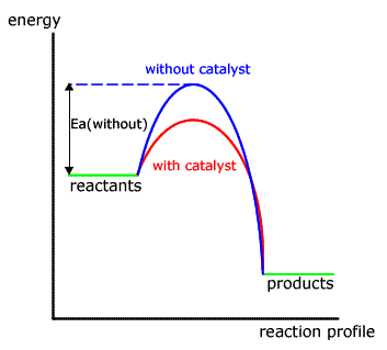 energy profile diagram energy profile diagram s 248 gning kemi generelt energy profile diagram energy profile diagram s 248 gning kemi generelt