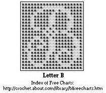 graph crochet yahoo image search results crochet pinterest crochet filet alphabet charts