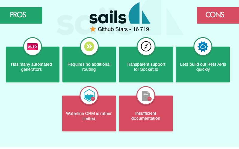 How to Choose the Best Node.js Framework