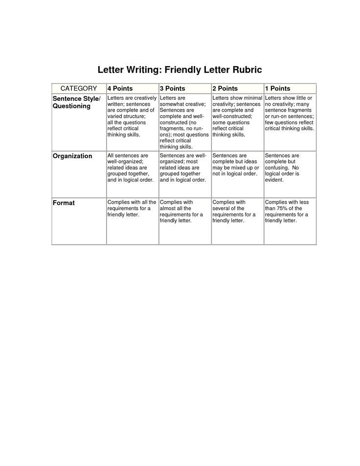 resume and cover letter writing rubric the cover letter along with components of a cover letter