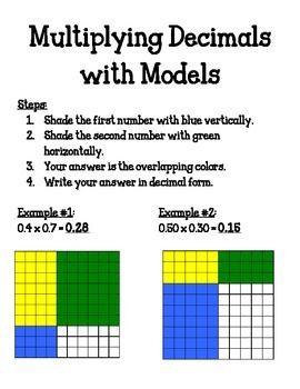 Multiplying Decimals with Models {5.NBT7} Math Literacy, Guided Math, Math Teacher, Fun Math, Education Math, Teaching Math, Teaching Ideas, Decimal Multiplication, Math Fractions