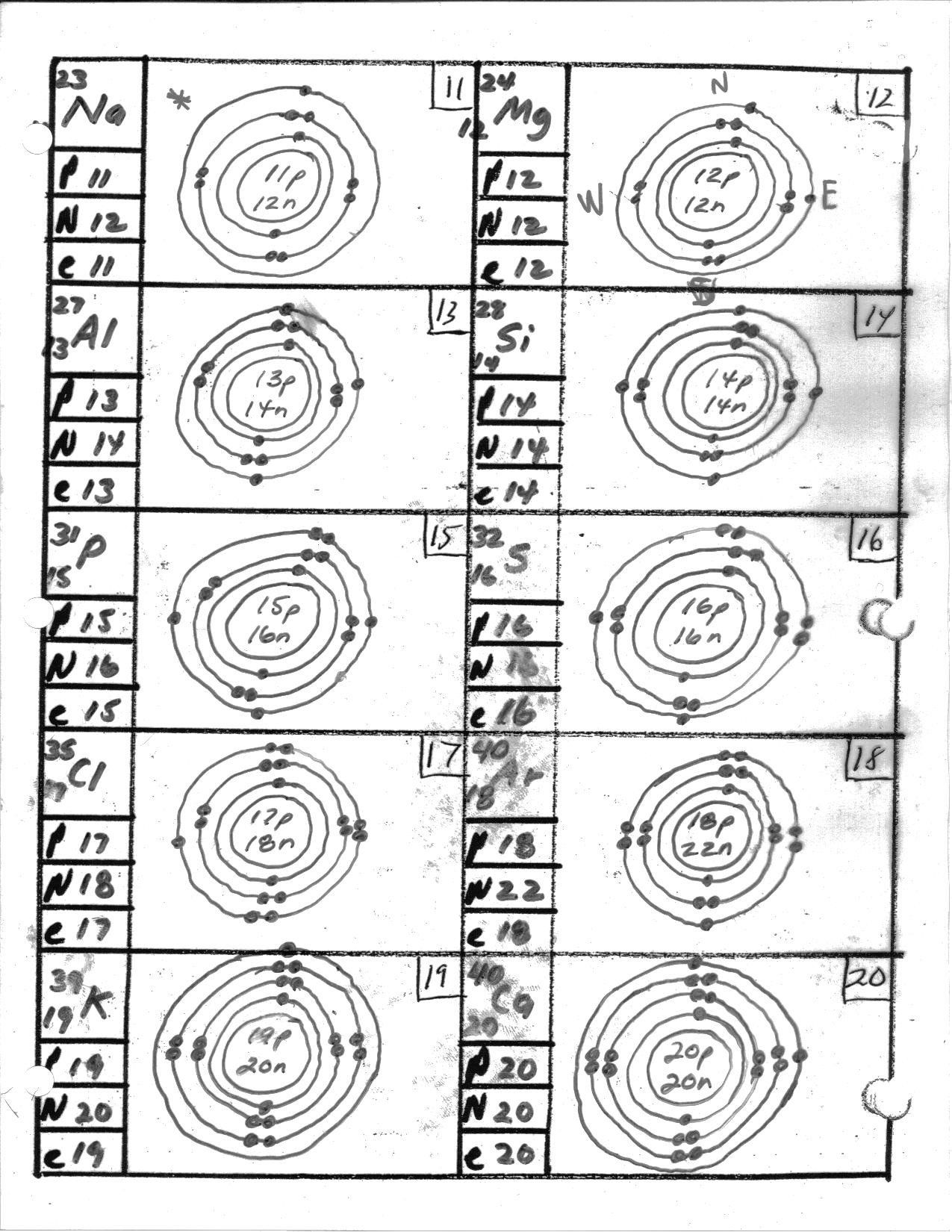 Drawing Atoms Worksheet Answer Key