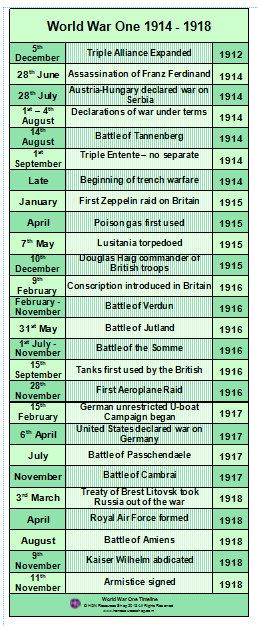 world history timeline poster download