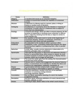 Some Of The Numerous Rhetorical Devices Ap Lang Would Be