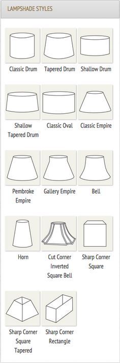 Luxury Lampshades How To Measure Identify The Parts Pantallas De Lámparas Lamparas Y Candiles Manualidades Manualidades Lamparas, How To Measure Lamps For Shades