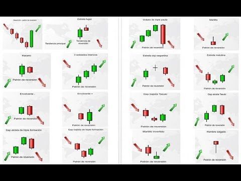 Commission free forex trading