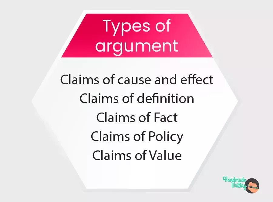 Argumentative Essay: Topics, Outline and Writing Tips | HandMadeWriting argumentative essay outline, cheap dissertation writing services, mla format heading Dissertation Writing Services, Essay Writing Help, Best Essay Writing Service, Persuasive Essays, Writing Guide, Writing Lessons, Writing Skills, Common App Essay, Critical Essay