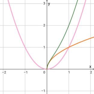 What Is A Function In Math - Definition, Example, And Graph