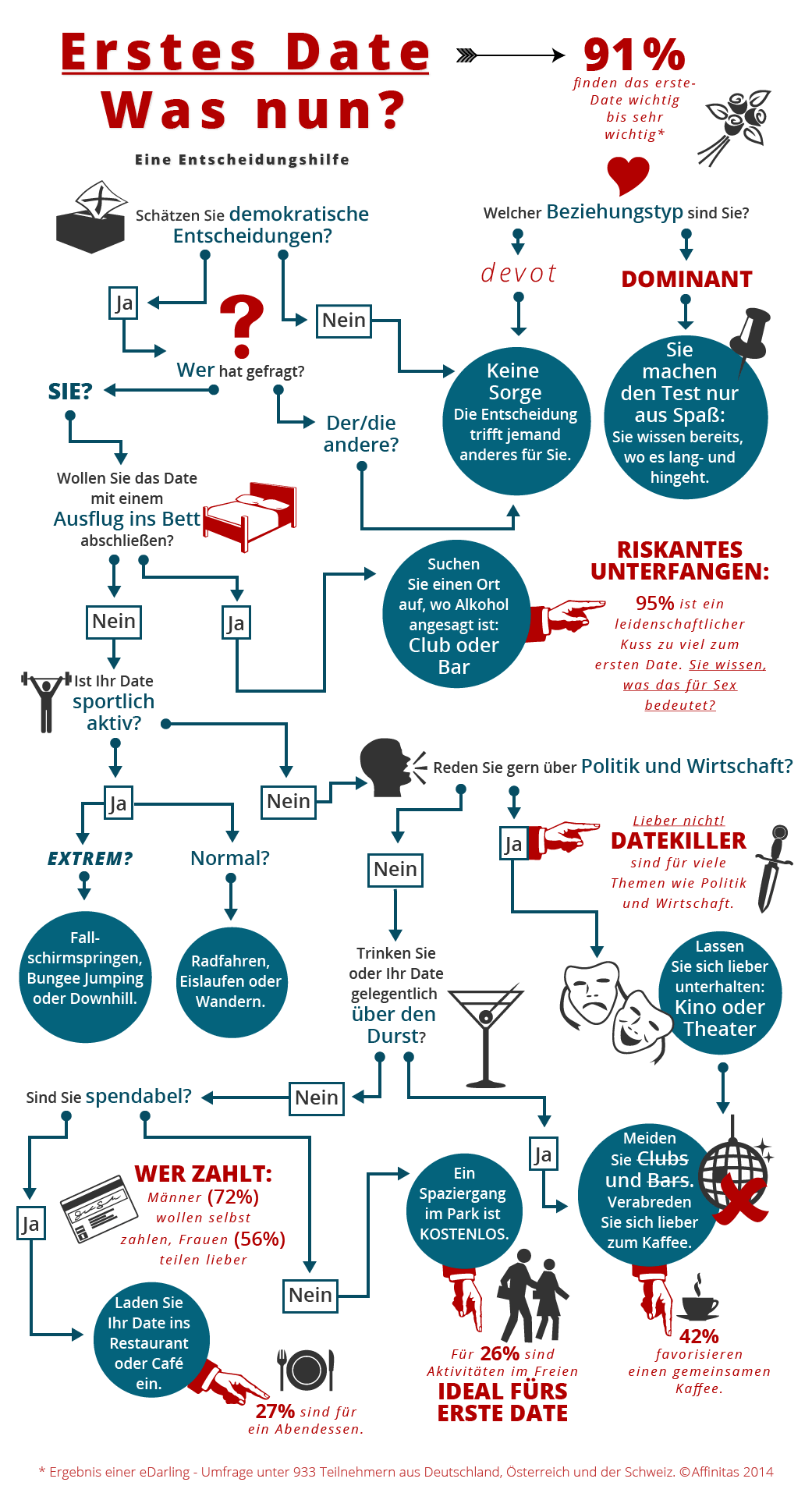 Cp partnersuche