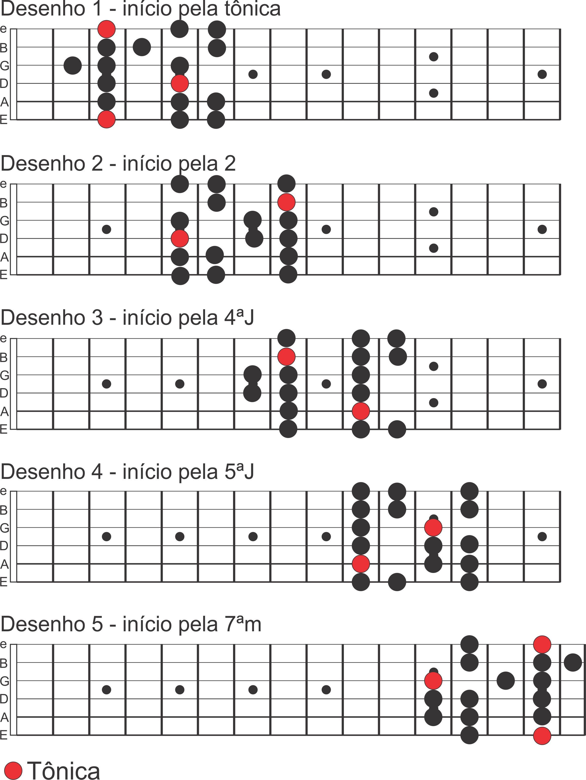 Acordes Para Violao Com Imagens Acordes Violao Acordes