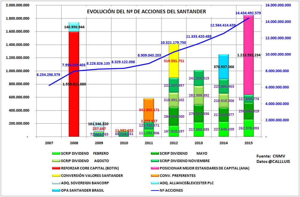 cotizacion en bolsa del banco santander comprar acciones del banco santander n 250 mero de acciones cotizacion en bolsa del banco santander comprar acciones del banco santander n 250 mero de acciones