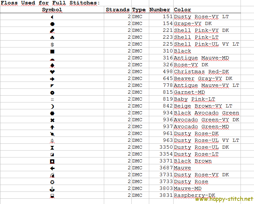 a table with numbers and symbols for each item in the text box, which