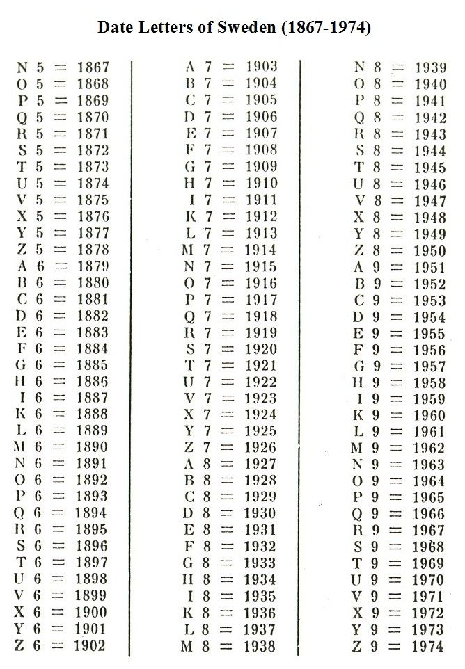 Dating sheffield silver hallmarks