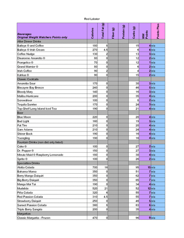 weight watchers points chart printable beverages original weight weight watchers points chart 2015