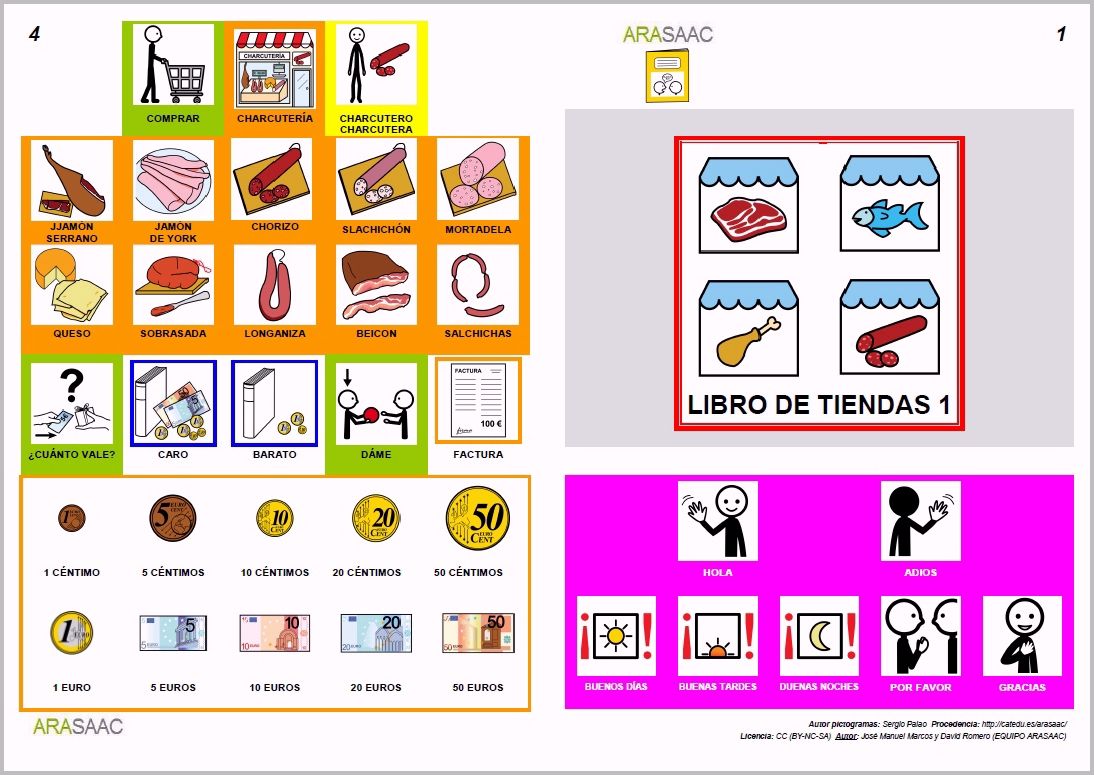 Libro De Comunicación Aumentativa Y Alternativa Sobre Las Tiendas 1 Autores J M Marcos Libros De Comunicacion Cuaderno De Comunicaciones Tabla De Tareas