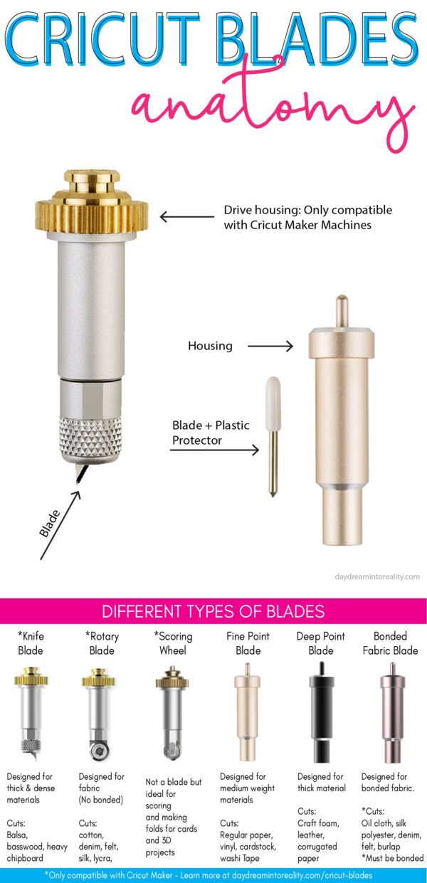 Comparison Chart for Cricut blades #cricut #cricutmade #cricuttutorials #cricutdesignspace #designspace #cricutmaker #cricutexploreair #cricutexploreair2 #freesvgfiles #freesvg #svgcricut #svg Silhouette Curio, Cricut Explore Air, Cricut Craft Room, Cricut Vinyl, Cricut Air, Craft Rooms, Cricut Fonts, Cricut Blades, Cricut Help