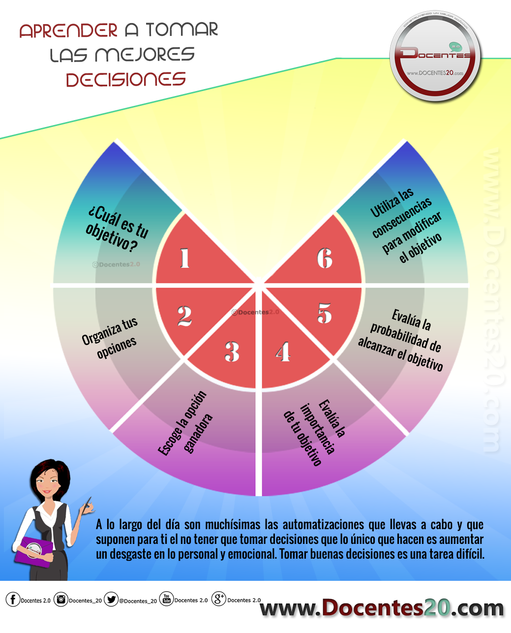 Docentes2 0 Tecnicas De Enseñanza Neurociencia Y Educacion Estrategias De Aprendizaje