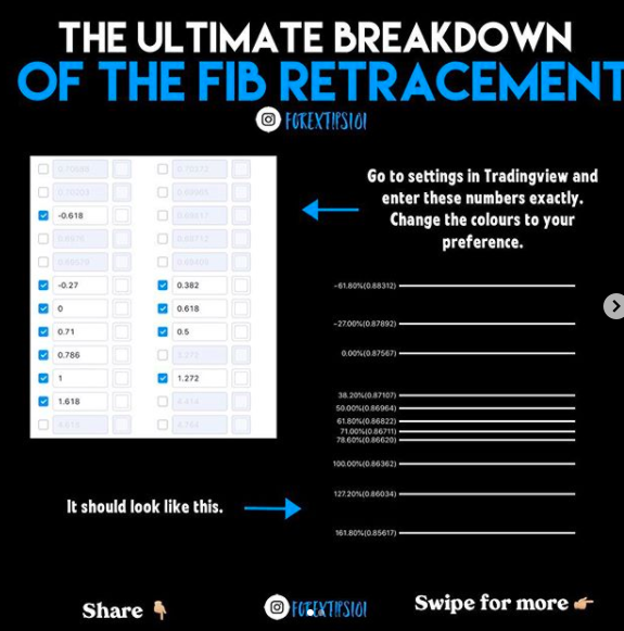Cara setting indicator forex - cara nak setting cgi excel forex