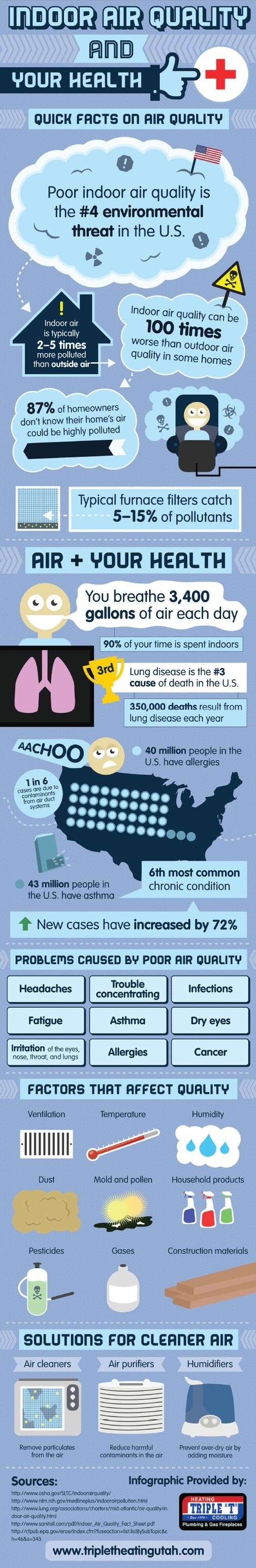 Indoorairqaulity Iac Health Www Fredsheatingandair Com Indoor