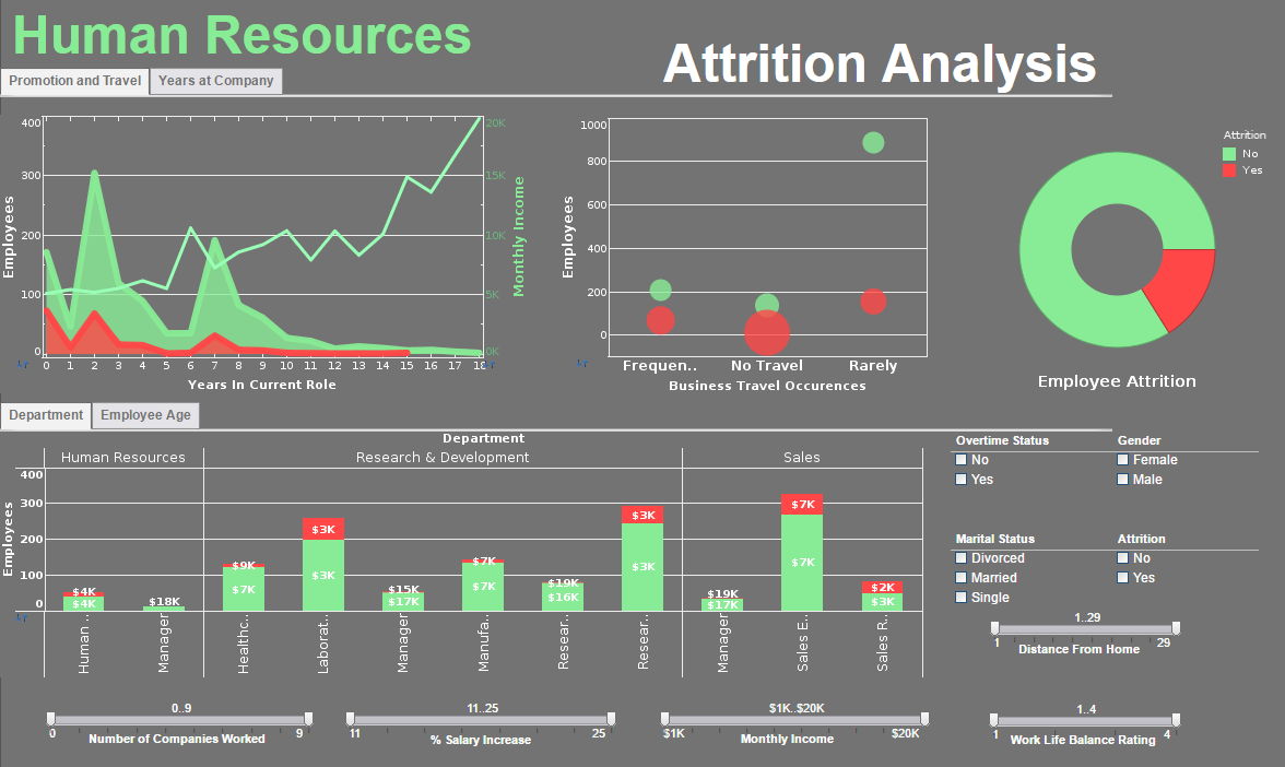 click to enlarge this hr dashboard analytics and info displays hr dashboard