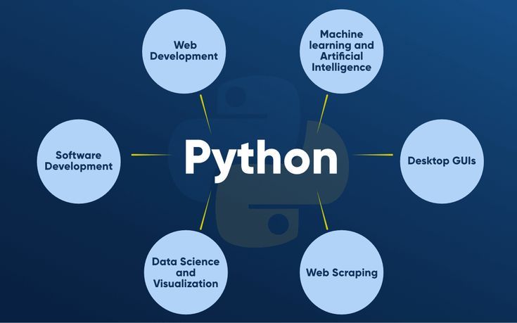 Python applications