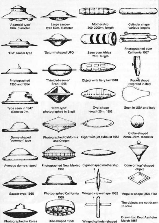 Tipos de naves | Nave alienígena, Naves espaciais, Ideias para cartaz