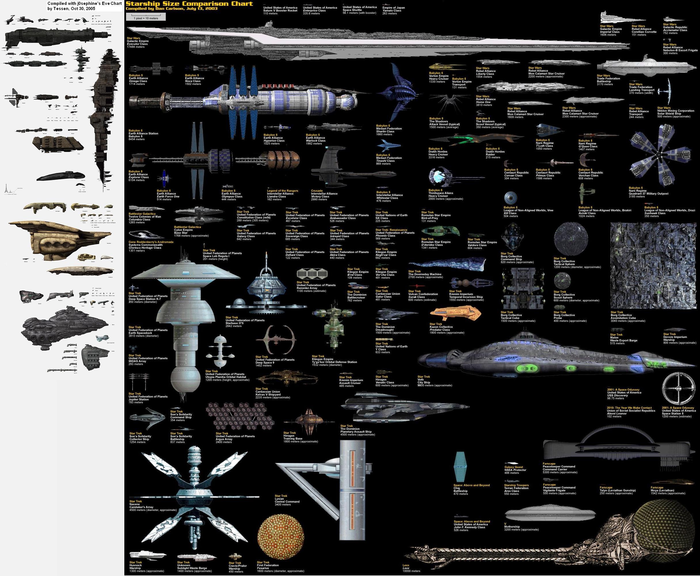 sci fi starship size comparison flying pinterest sci fi online ship chart