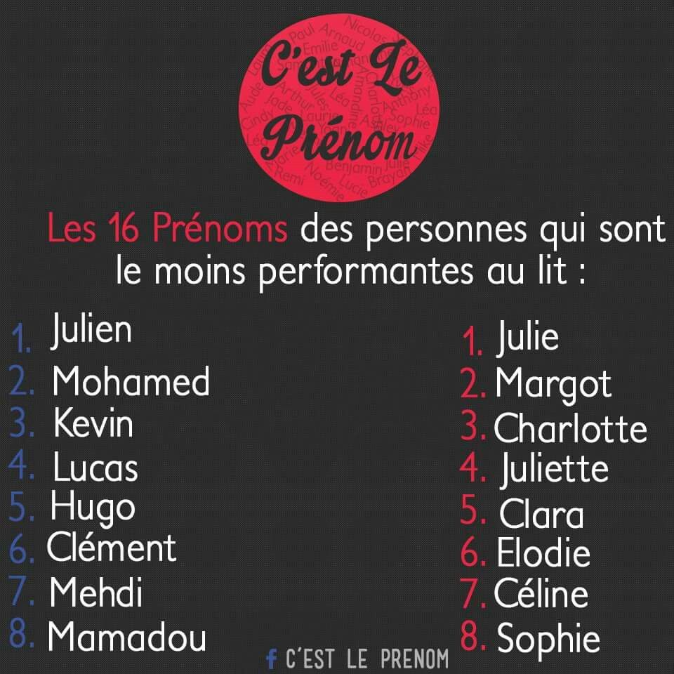 Avoir Images Epingle Sur Infos Sur Les Prenoms actualisé par