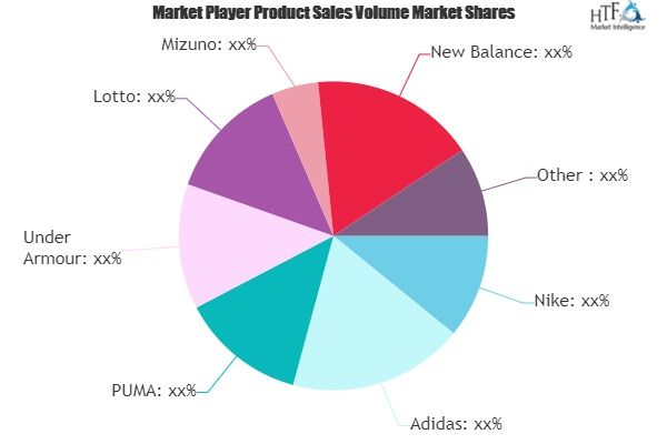 Adidas stock market