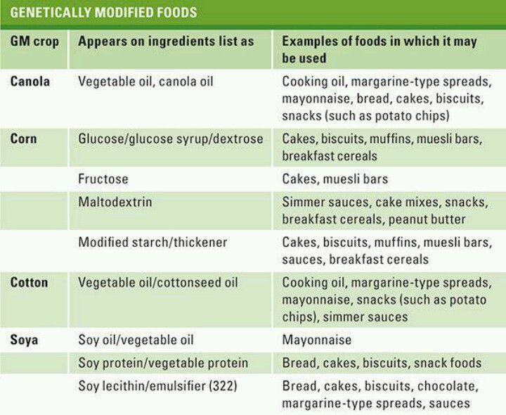 Gm foods persuasive essay title